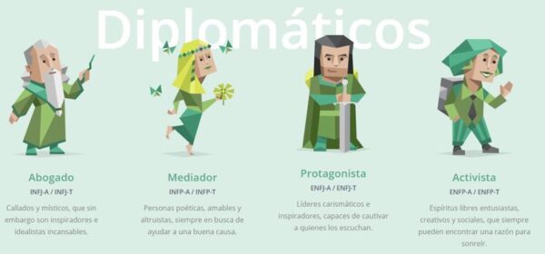 Test De Personalidad Myers Briggs