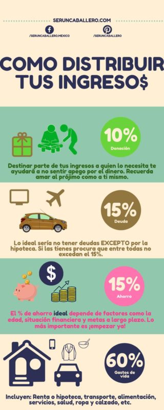 Como distribuir tus ingresos para tener unas finanzas sanas