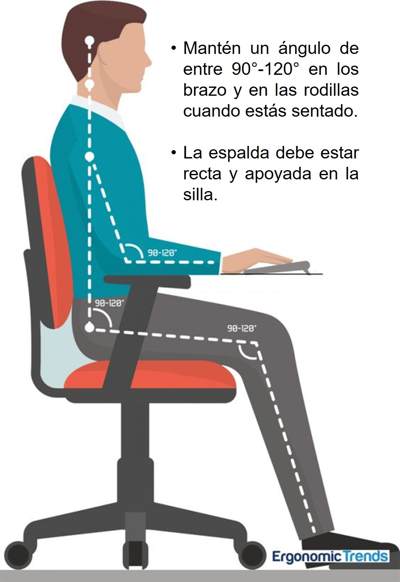 postura correcta al sentarse; forma correcta de sentarse